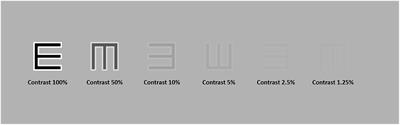 Low-Contrast High-Pass Visual Acuity Might Help to Detect Glaucoma Damage: A Structure-Function Analysis